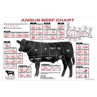 Want to have a beef chart poster just like Law? No problem.
