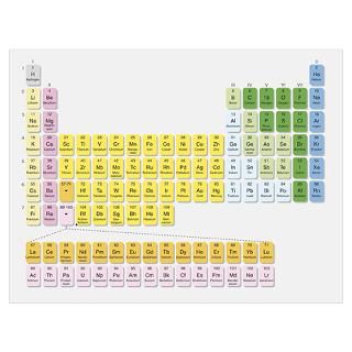 The Periodic Table, digital illustration. Poster