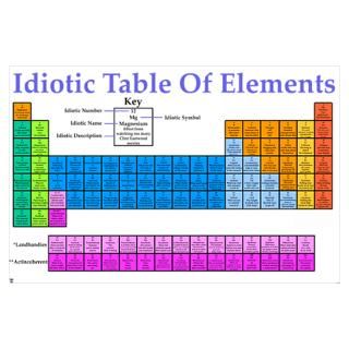 Wall Art  Posters  Idiotic Table Of Elements Poster