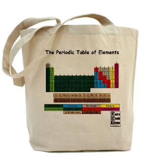 Periodic Table Bags & Totes  Personalized Periodic Table Bags