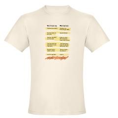 Trainer Quotes Organic Mens Fitted T Shirt