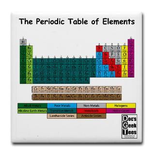 Periodic Table Drink Coasters  Buy Periodic Table Beverage Coasters