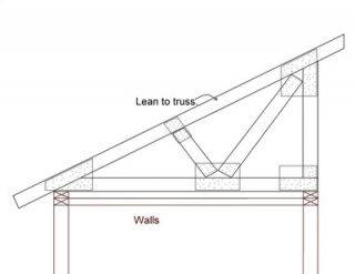 Custom Build Your Own Half Trusses on Lean to Roof House Cabin