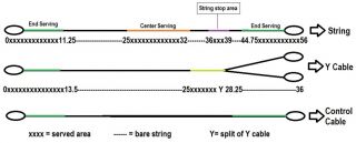 How to measure your string
