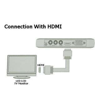 1080p Multi Media Player in SD USB Reader Output HDMI VGA AV Video