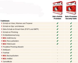 AntiVir Premium 2008 im Vergleich mit AntiVir Security Suite 2008