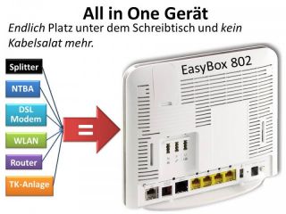 Vodafone EasyBox 802 DSL Router WLAN ISDN, Analogen Endgeräte & UMTS