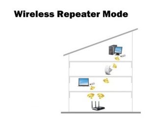 300Mbps Wireless & WiFi Repeater 802.11N Network Router Range Expander