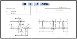Linearführung, Supported Rail SBS12   1000mm lang CNC